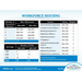 Workforce Housing Max. HH Income. Number of Units at 60% and 80% AMI. Eligible Careers and Salaries.