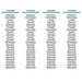  List of former Commissioners, and the terms they served.  